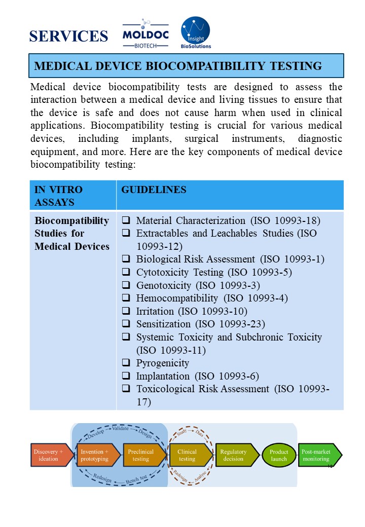 Slide12